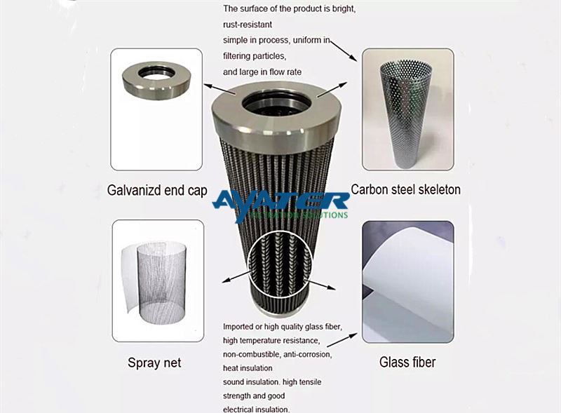 Ayater Filter Structure