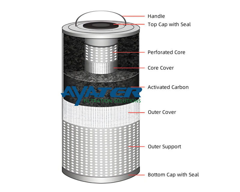 structural-diagram-of-lean-amine-carbon-filter structural-diagram-of-lean-amine-carbon-filter